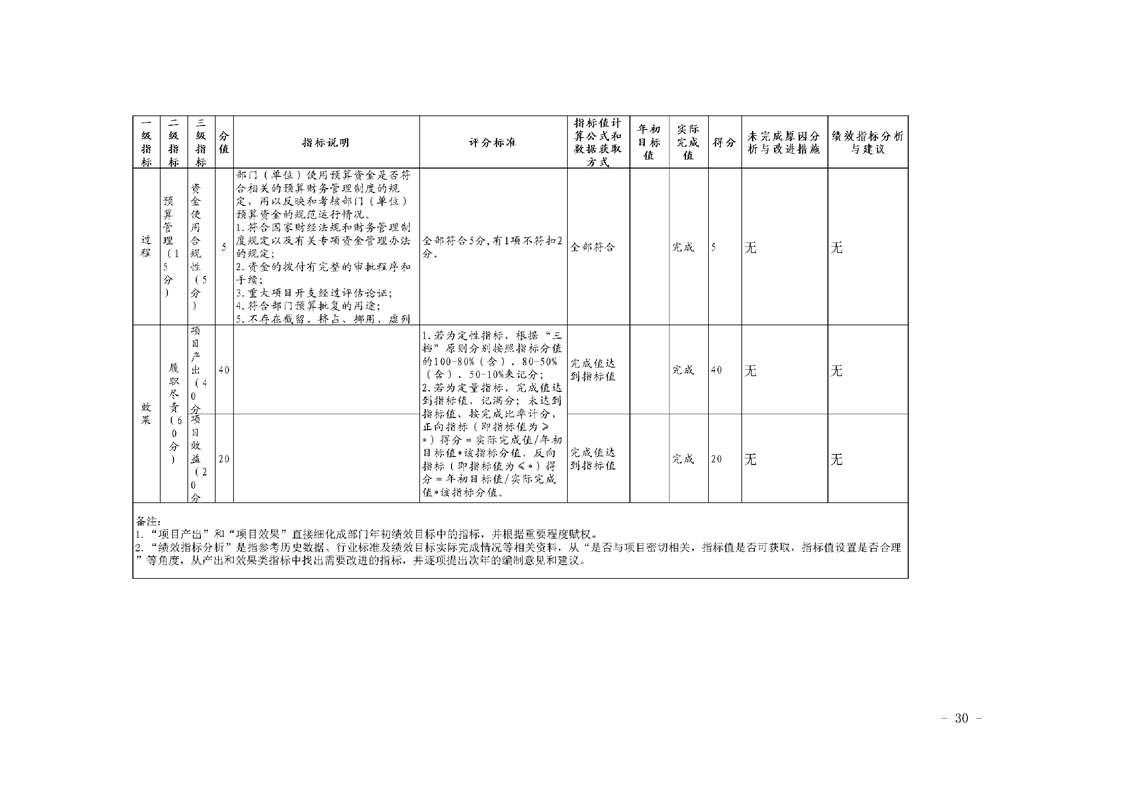 西乡县级托养福利事业单位发展规划展望