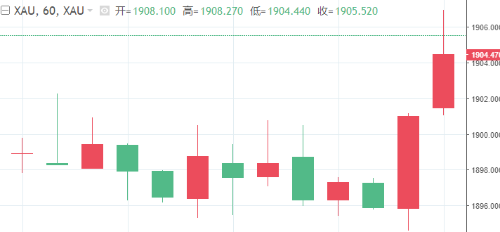 新澳门今晚开奖结果查询,数据分析引导决策_XE版47.475