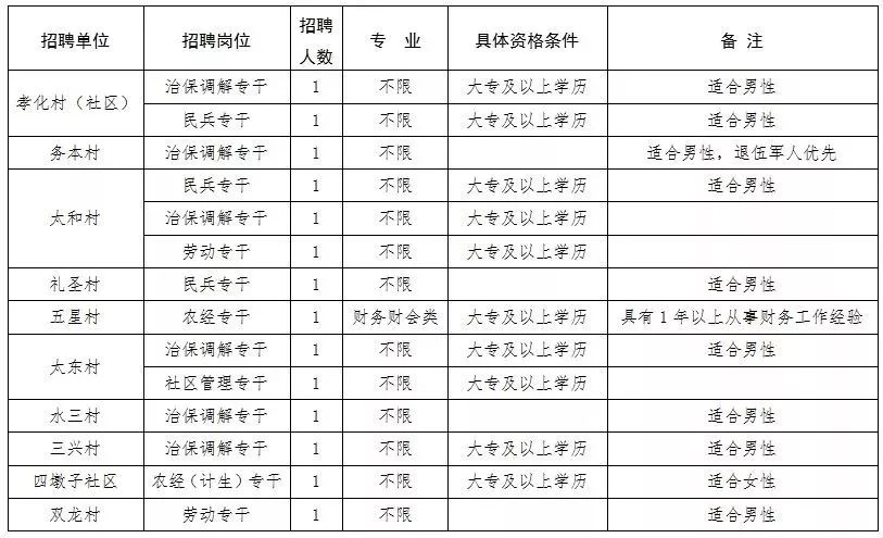 大靖居民委员会招聘启事概览