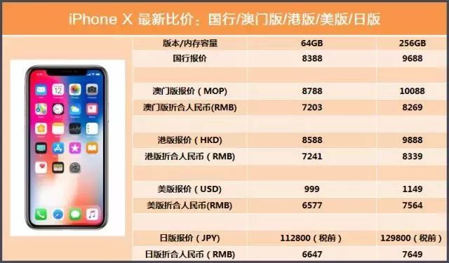 澳门一码一肖一特一中是公开的吗,精细设计解析_iPhone63.806