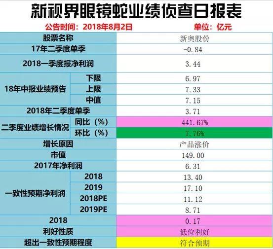 新奥开奖历史记录查询,专业解析评估_创意版2.844