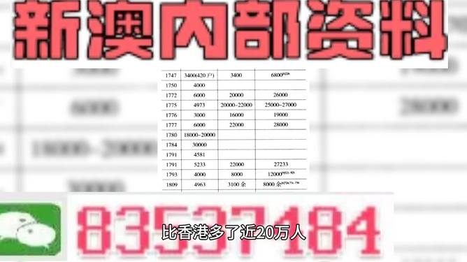 2024澳门今晚开特,最新正品解答落实_豪华版180.300