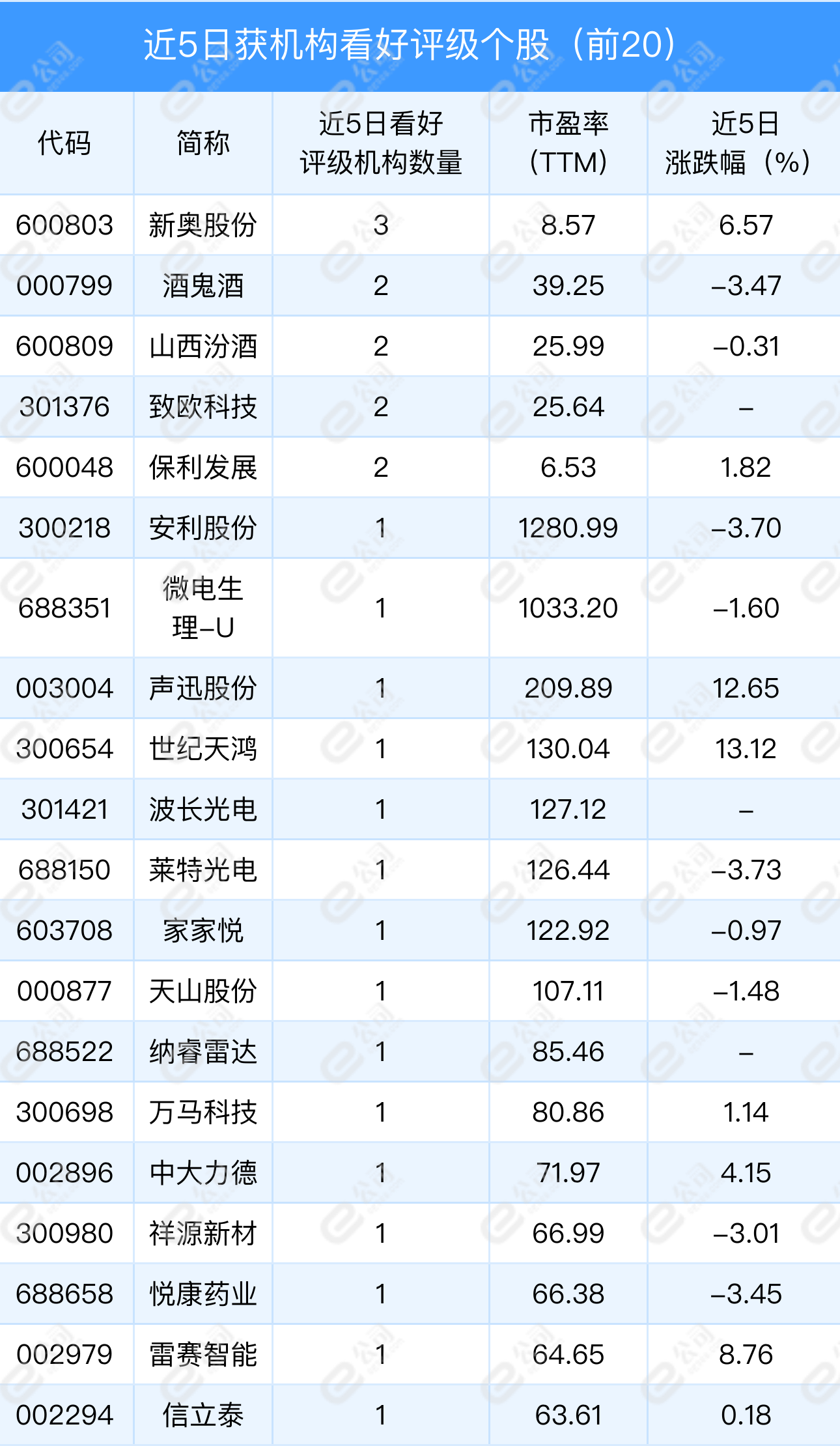 新奥48图库免费资料图,机构预测解释落实方法_GT91.182