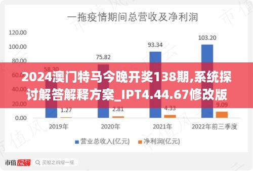 2024今晚开特马开奖结果,全面数据应用执行_tool13.145