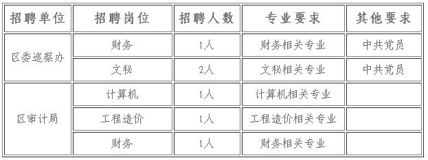 龙安区人力资源和社会保障局招聘最新信息全面解析