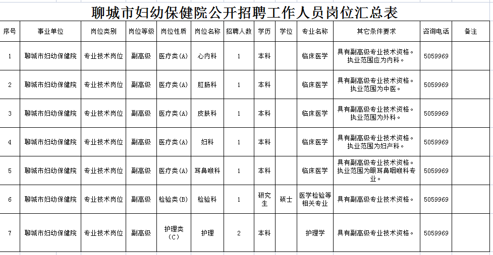 顺城区医疗保障局最新招聘信息概览