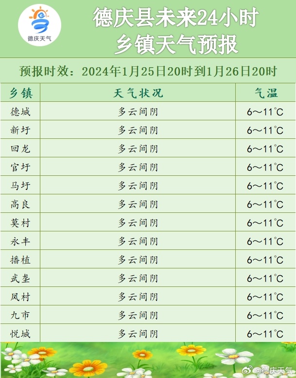 东富乡最新天气预报