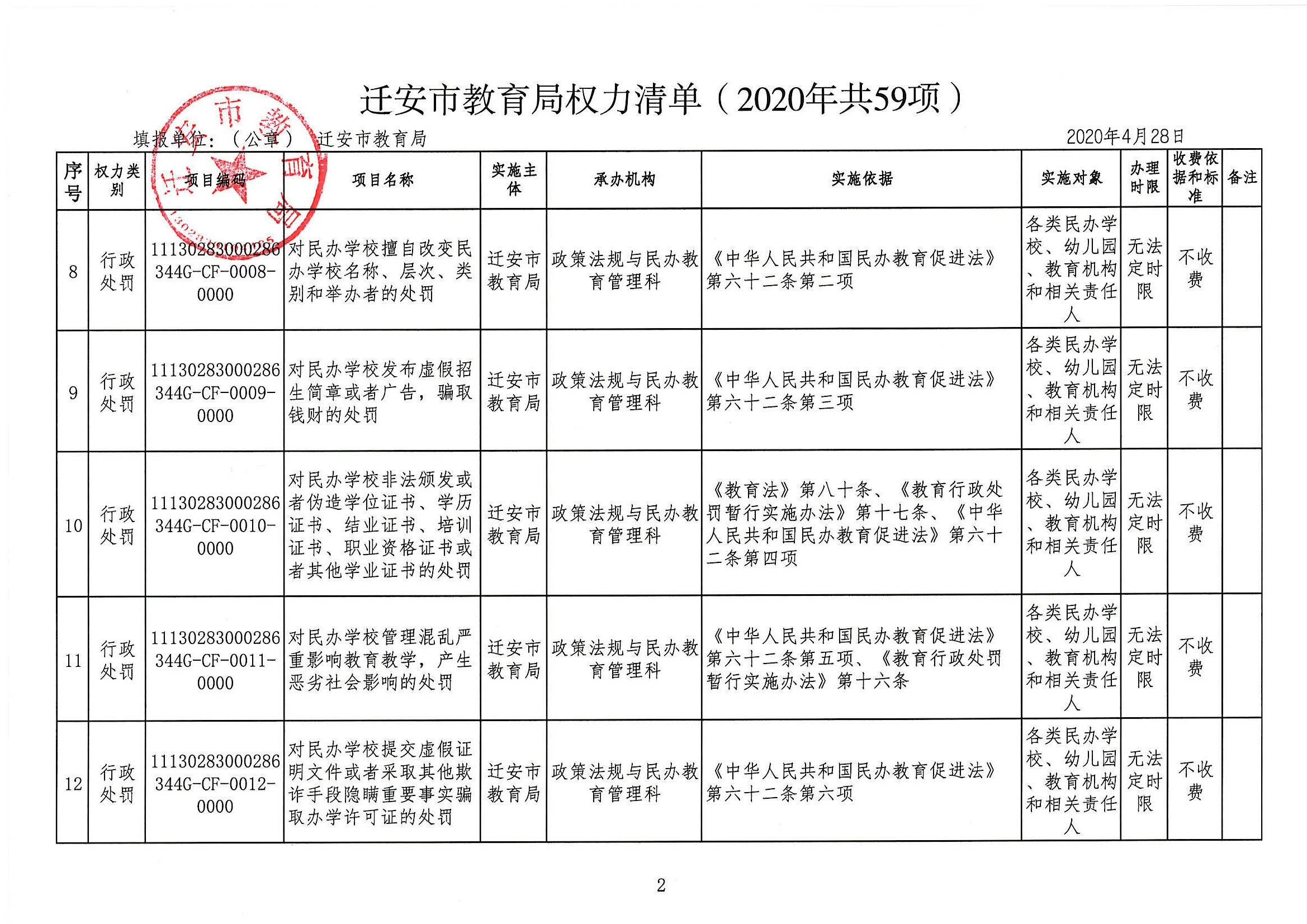 迁安市特殊教育事业单位项目最新进展更新