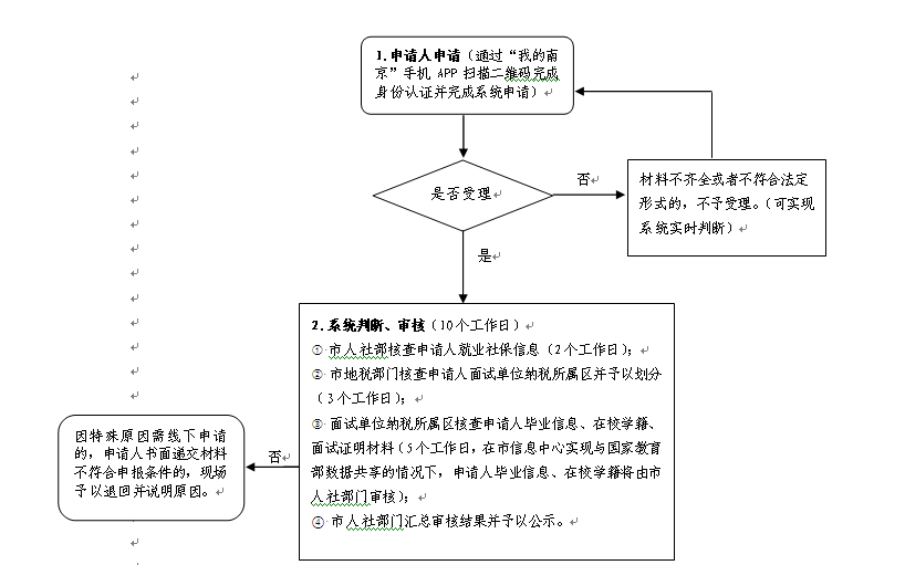 7777788888精准管家婆免费784123,合理化决策实施评审_专业款26.67