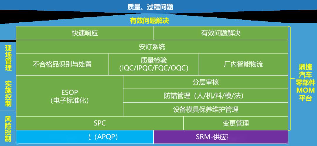 新奥彩资料免费全公开,结构化评估推进_pack46.750