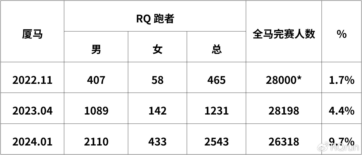 2024澳门跑狗,全面实施数据分析_户外版75.363