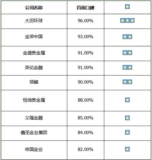 迷雾之森 第3页