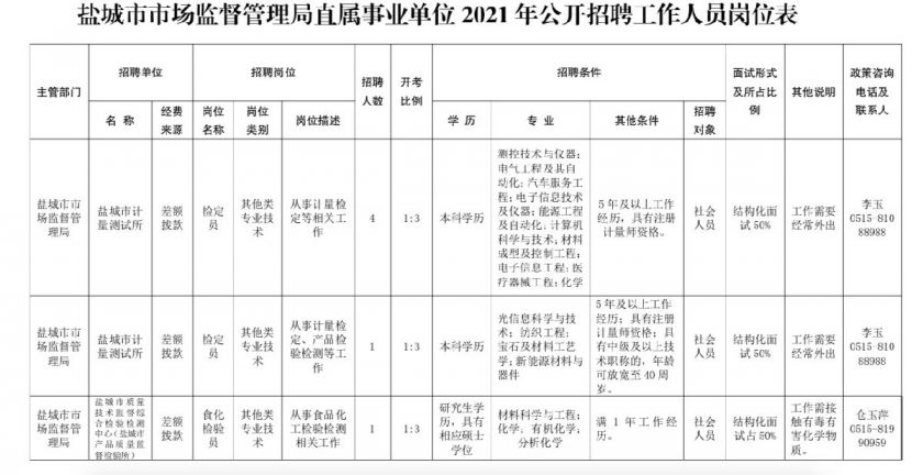 化德县市场监督管理局最新招聘信息及招聘动态概述