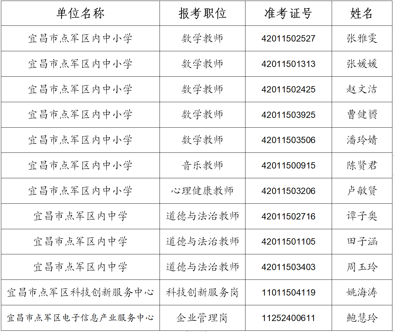 湖北省宜昌市点军区最新招聘公告概览