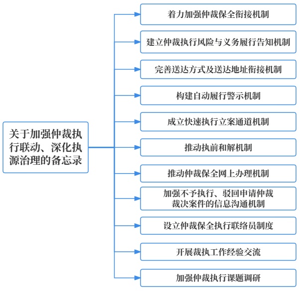 新奥门免费公开资料,完善的执行机制解析_标准版1.292