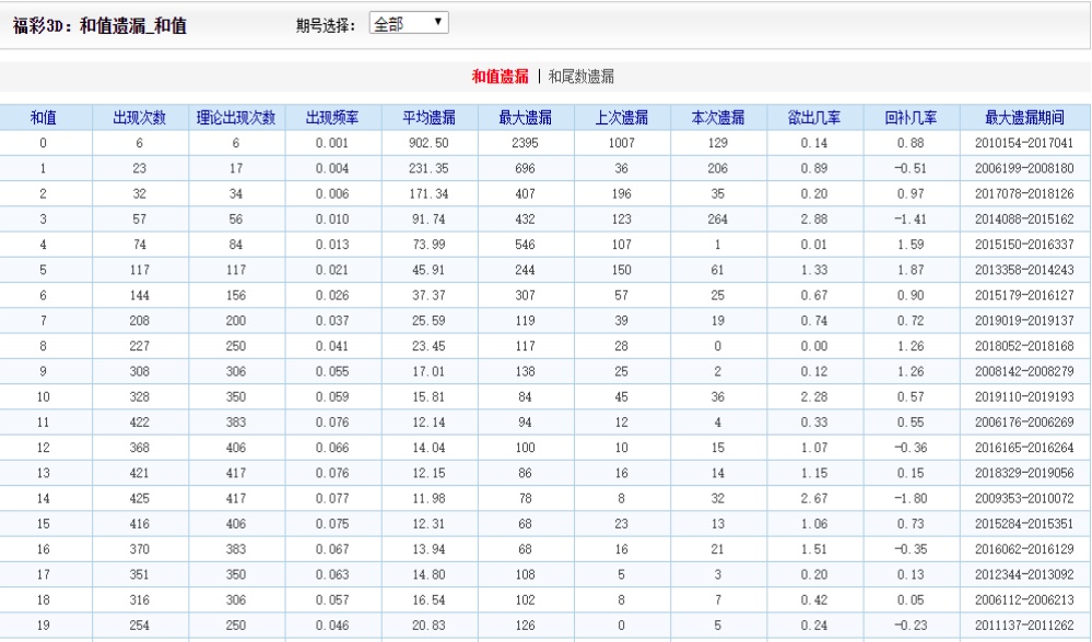 澳门四肖八码期凤凰网,连贯方法评估_模拟版39.900