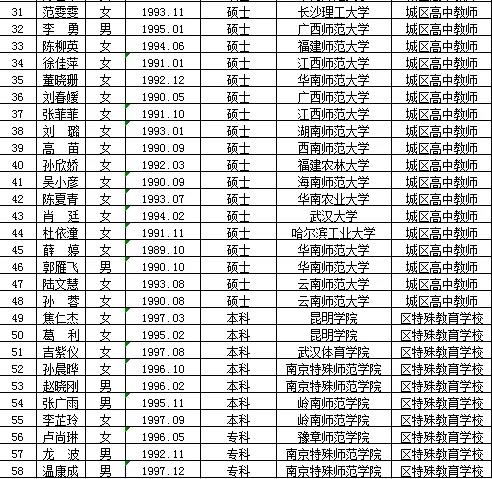 湛河区特殊教育事业单位最新招聘信息及招聘动态