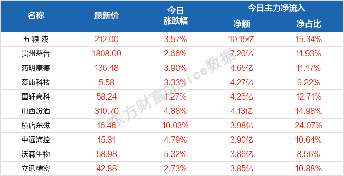 季末。花已残 第3页