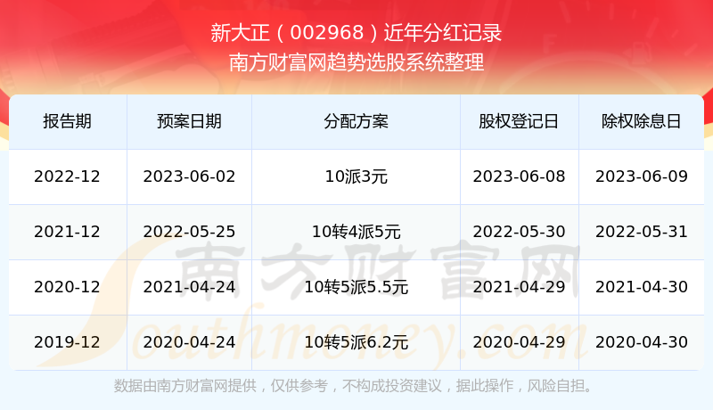 2024新澳开奖结果+开奖记录,最新正品解答落实_M版82.526