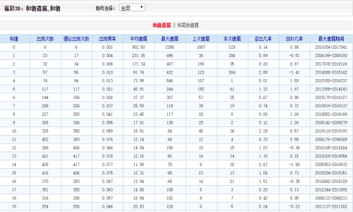 二四六王中王香港资料,效能解答解释落实_扩展版68.945