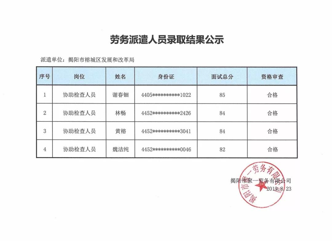 梁河县发展和改革局最新招聘公告概览