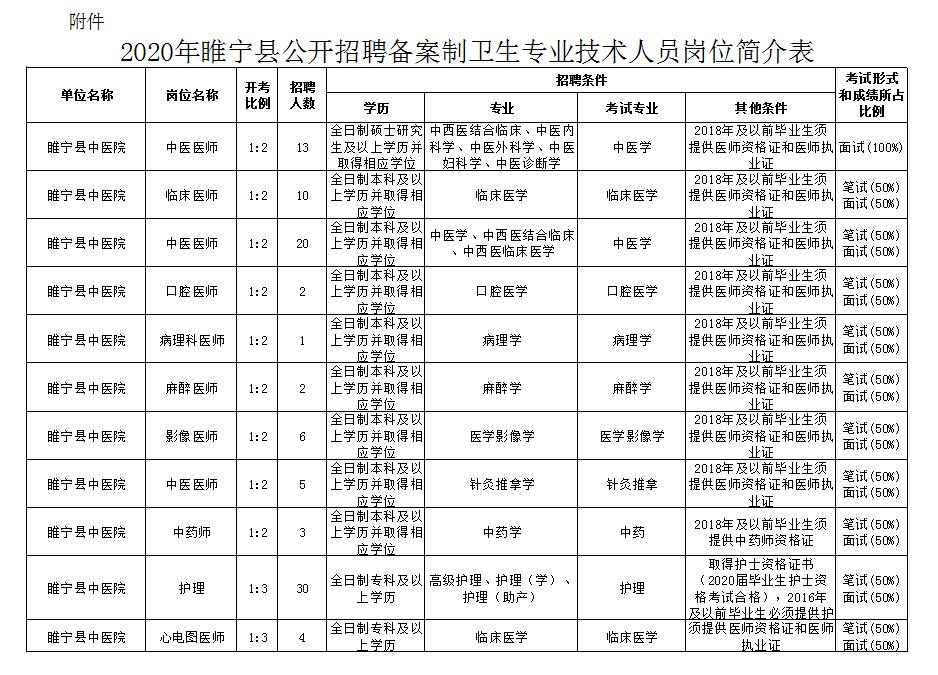 睢宁县医疗保障局最新招聘信息详解