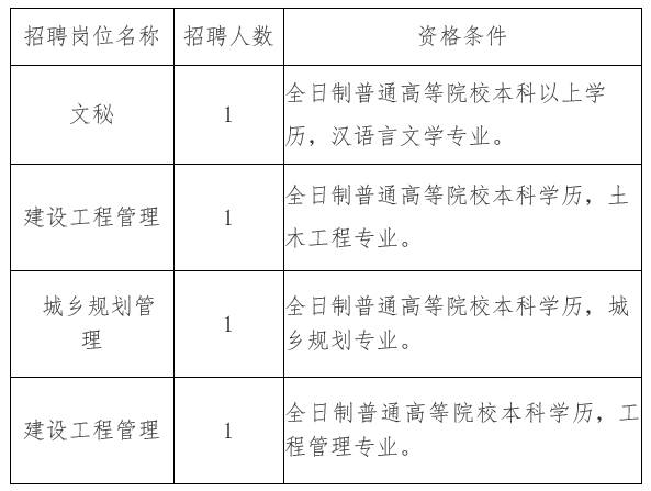 阿克陶县住房和城乡建设局招聘启事概览