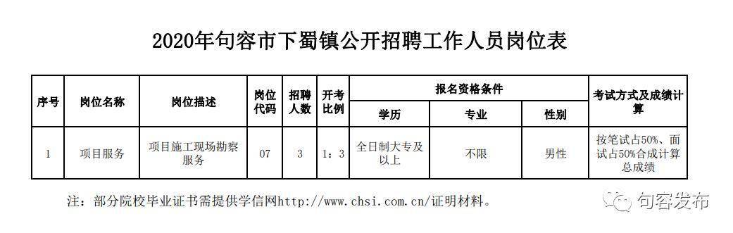 田镇街道最新招聘信息概览