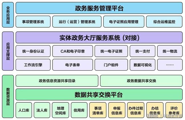 大新县数据和政务服务局最新项目，数字化政务革新篇章