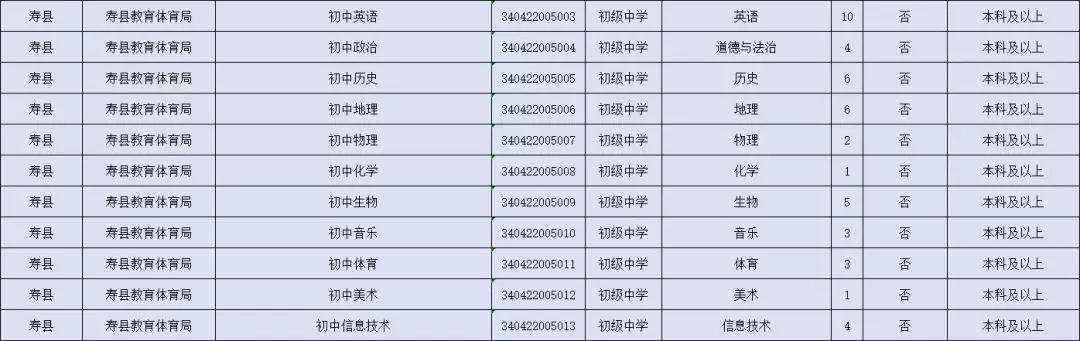 淮南市科学技术局最新招聘信息概览