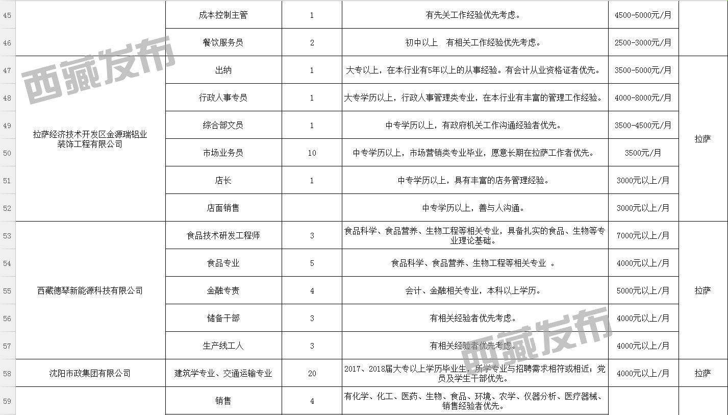 益哇乡最新招聘信息概述及解读