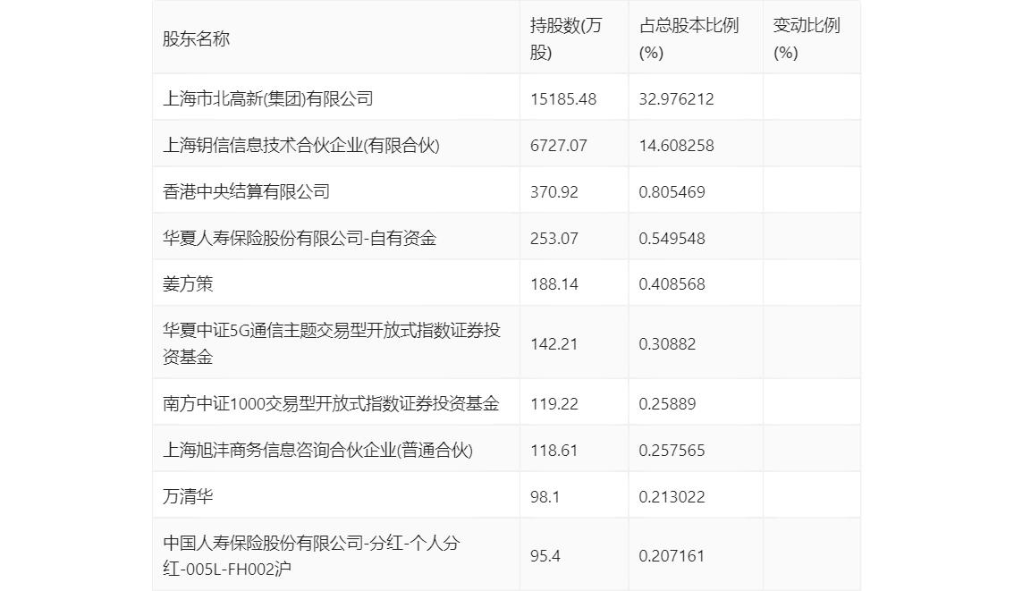 新澳2024年精准资料期期公开不变,科学化方案实施探讨_Hybrid44.365