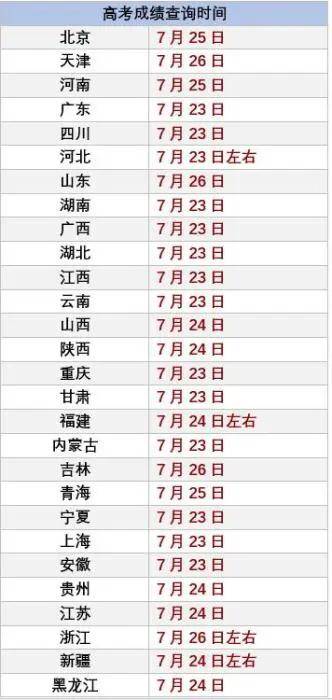 新澳开奖记录今天结果查询表,稳定策略分析_投资版56.105