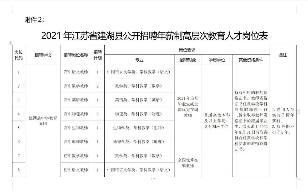 维扬区成人教育事业单位最新发展规划