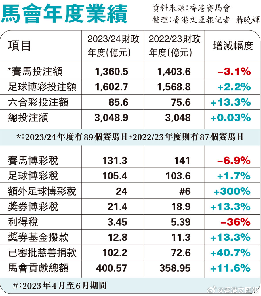 香港特马最正确免费资料,快速解答方案解析_QHD28.617