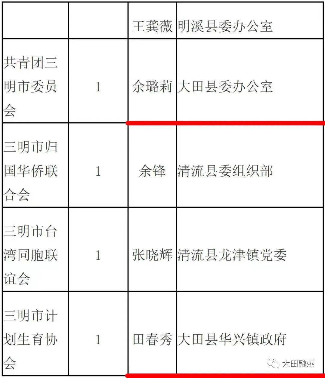 大田县殡葬事业单位最新人事任命动态