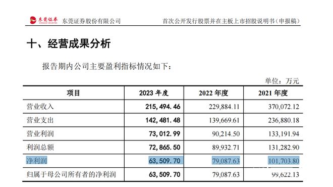 2024年新澳门彩历史开奖记录走势图,实时更新解析说明_KP28.833