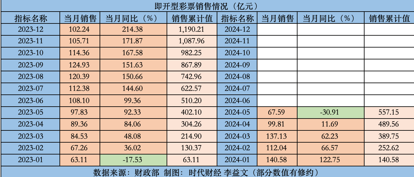 2024年正版免费天天开彩,性质解答解释落实_粉丝款99.541