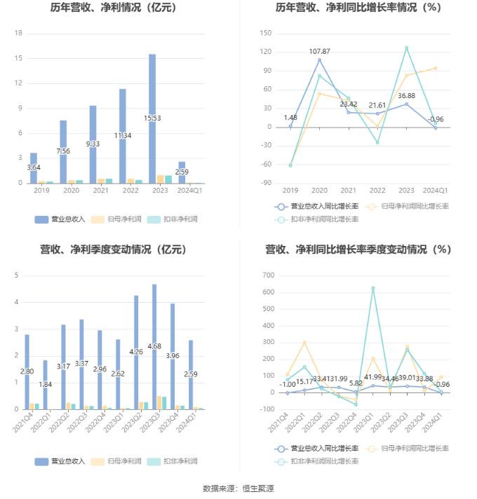 2024新奥精准资料免费大全,数据整合设计方案_精英款48.50