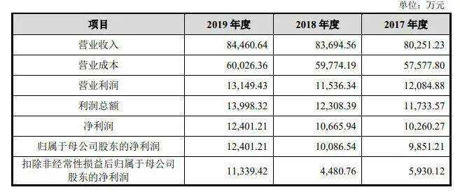 新澳开奖记录今天结果查询表,重要性解释落实方法_精英版201.123