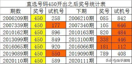 一码一肖100%精准生肖第六,深入数据应用解析_Chromebook72.850