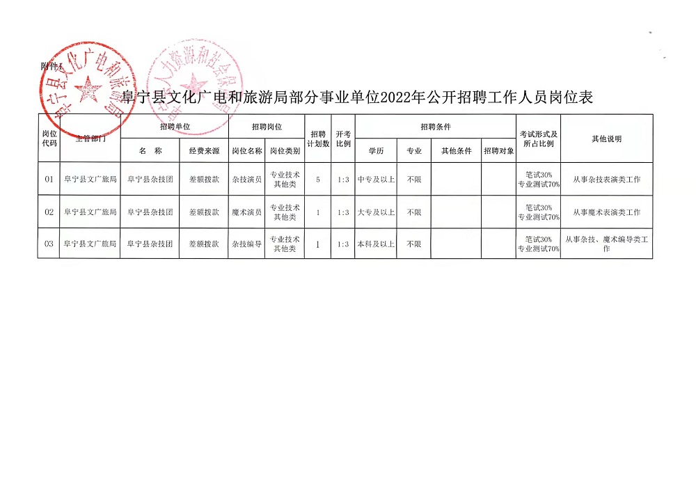 崇仁县文化广电体育和旅游局最新招聘信息