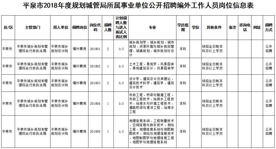 河北区文化广电体育和旅游局最新招聘信息详解