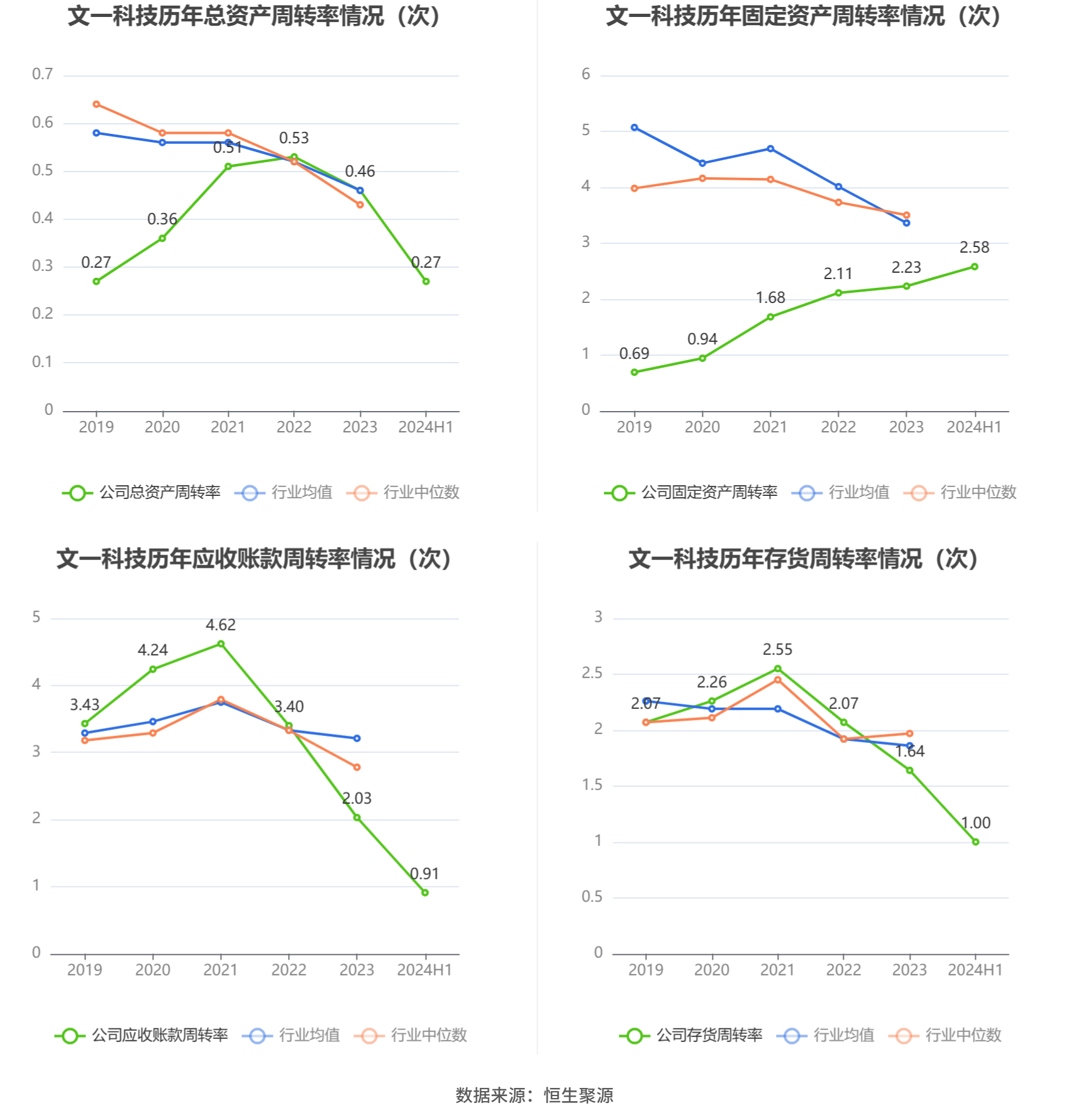 2024年12月12日 第107页