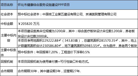 仅有一颗心。 第3页