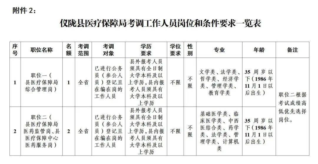 梓潼县医疗保障局最新人事任命