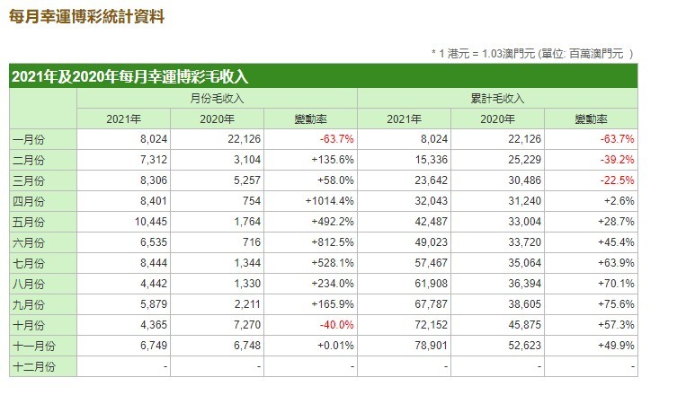 定格う依靠 第3页