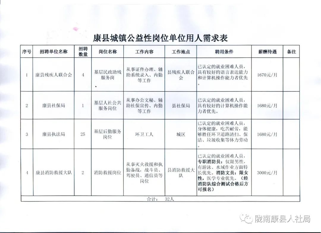 永嘉县康复事业单位最新招聘信息概览