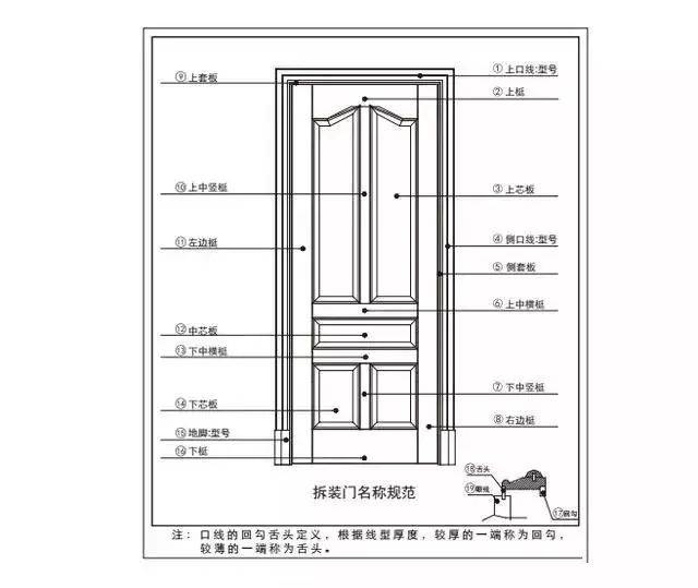 新门内部资料精准大全,定性说明评估_iPhone57.656