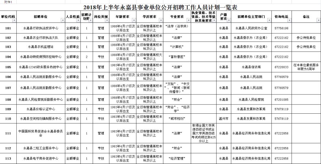 潮阳区级公路维护监理事业单位最新招聘信息公告